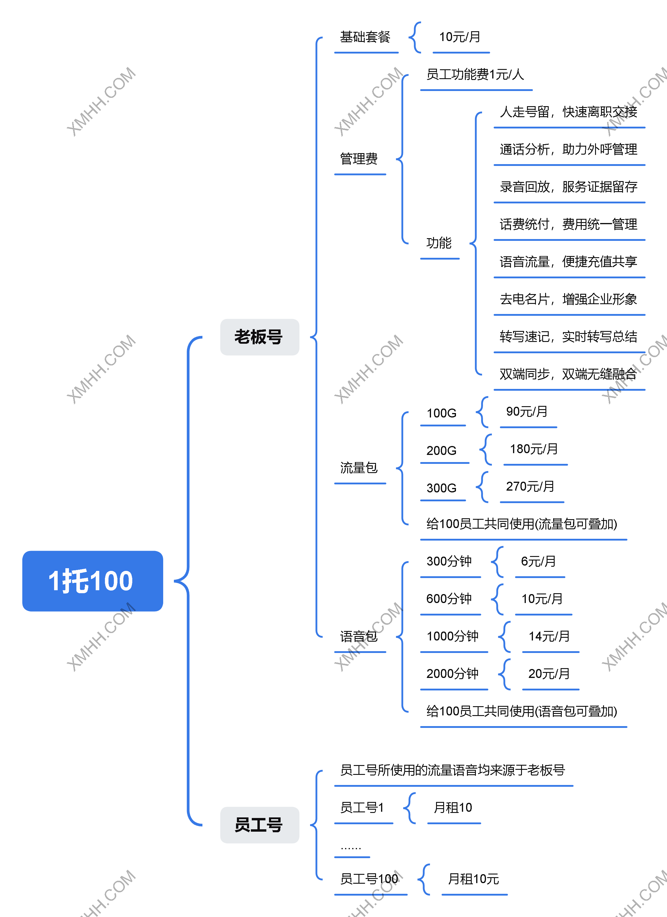 1托100.png