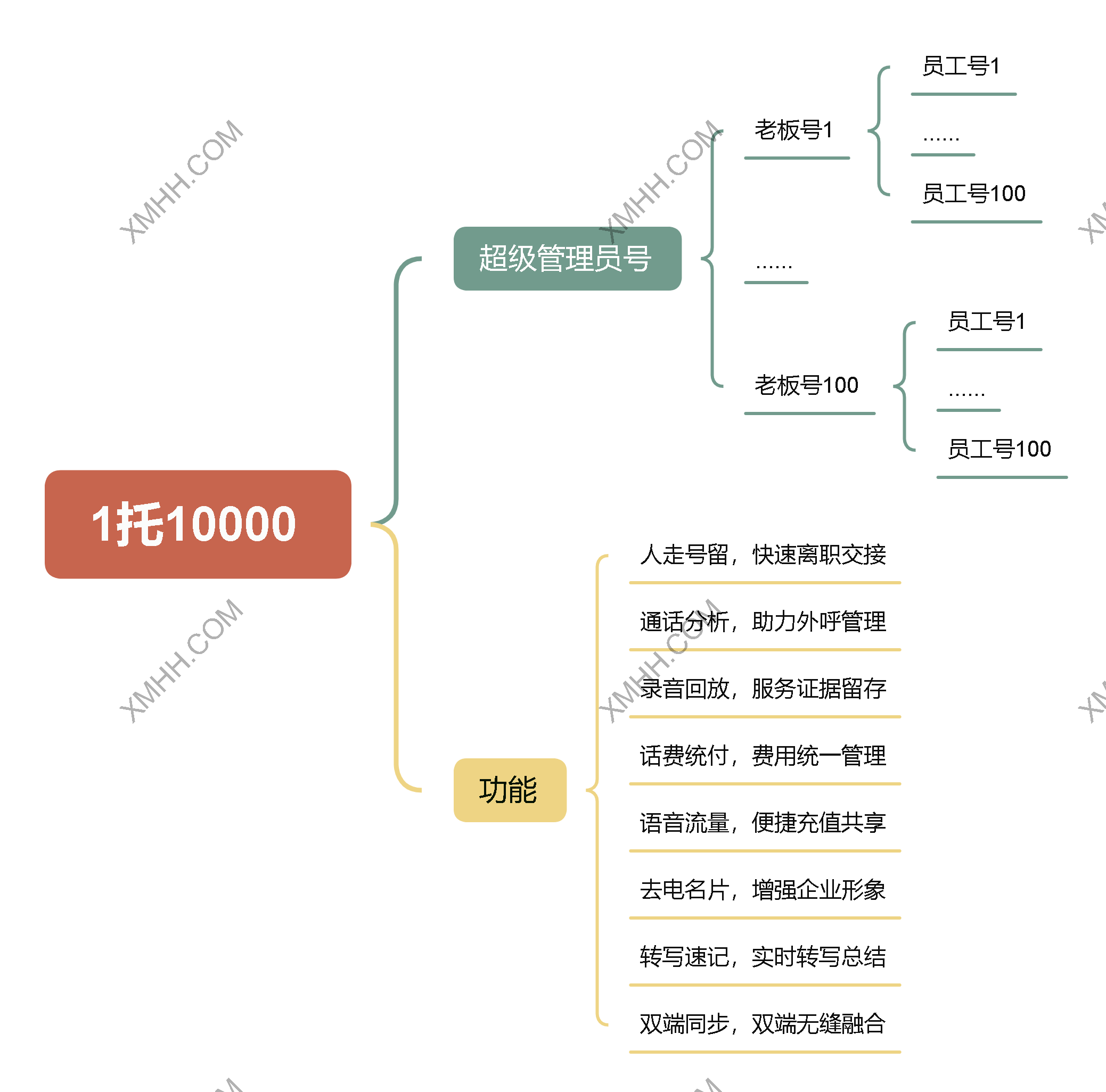1托10000.png