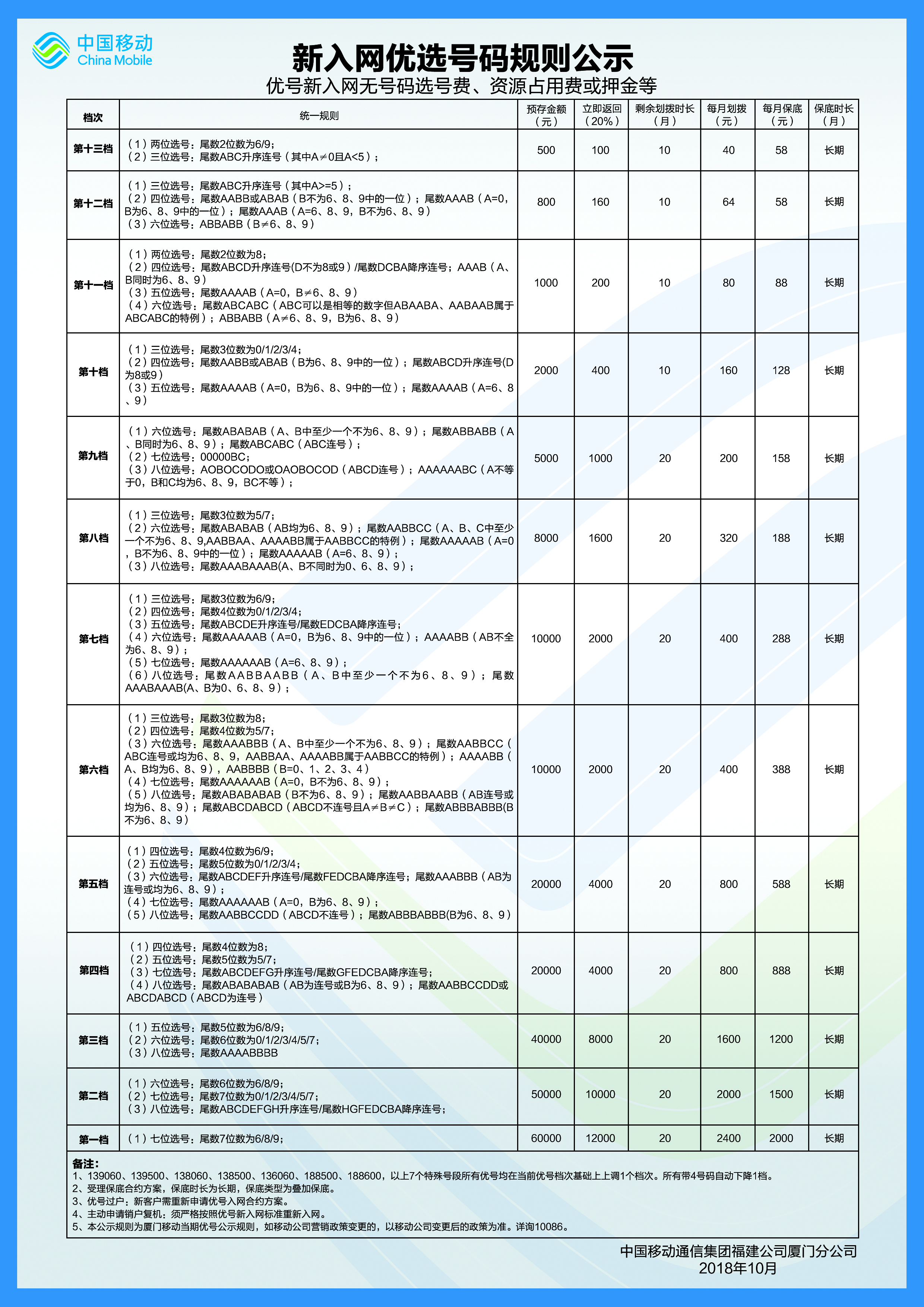 新入网优选号码规则公示.jpg